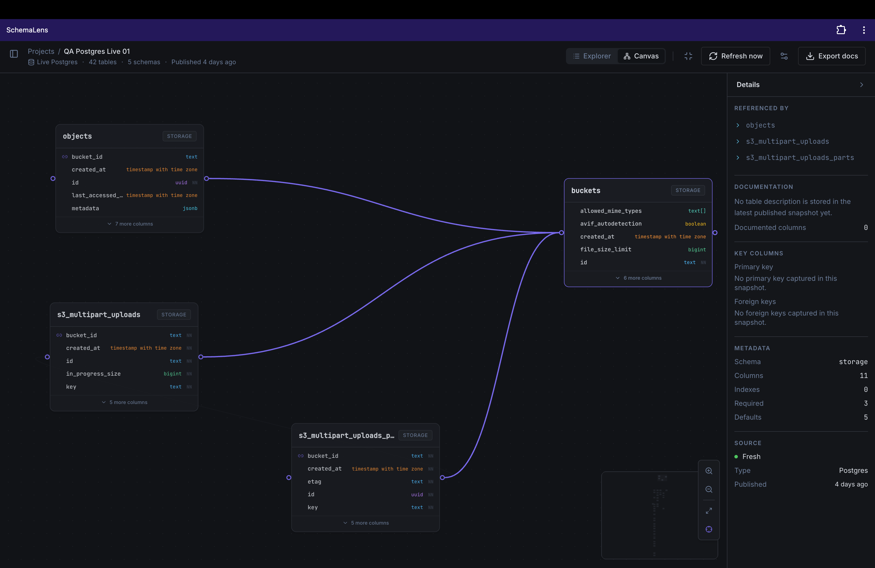 SchemaLens table detail workspace showing related tables, key metadata, and source freshness.